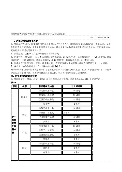 西南财经大学会计学院本科生第二课堂学分认定实施细则