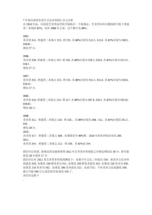 7年来河南省美术生文化本科线汇总与分析