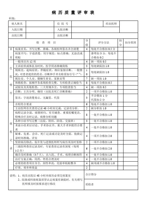 病历质量评审表
