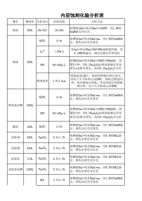 化验室化验分析方法