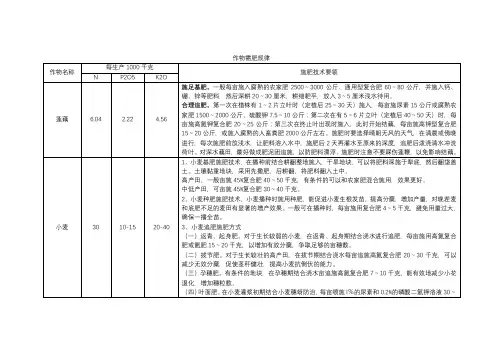 常见作物需肥规律及施肥技术要领