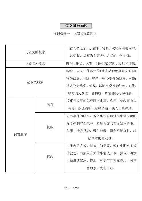 人教版初中七年级语文下册背记手册 第6单元 语文基础知识