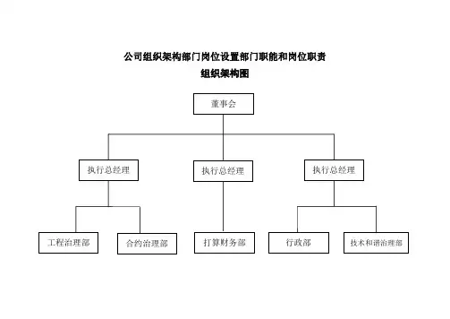 公司组织架构部门岗位设置部门职能和岗位职责