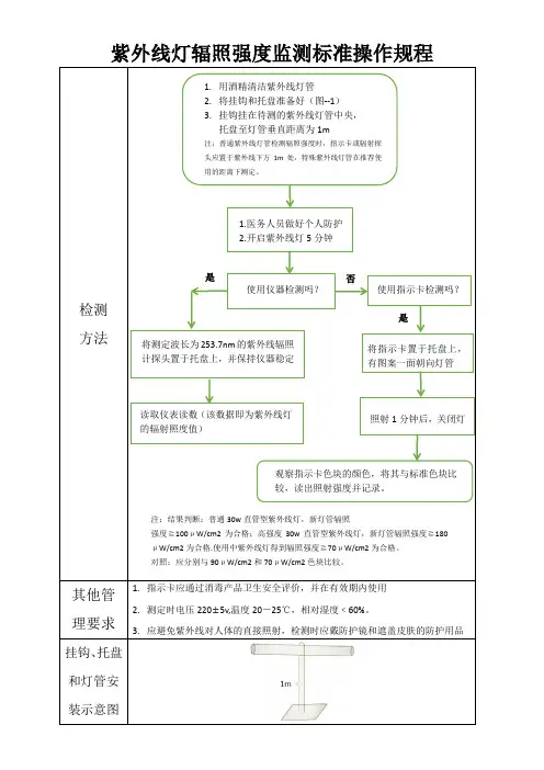 紫外线灯辐照强度监测标准操作规程