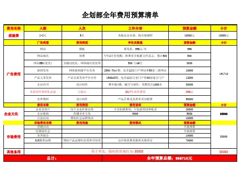 企划部全年预算1