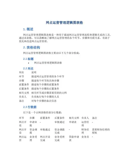 网点运营管理逻辑图表格