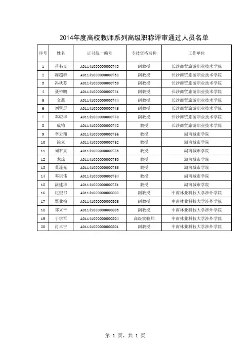 2014年度高校教师系列高级职称评审通过人员名单