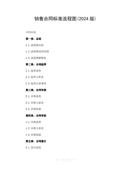 销售合同标准流程图(2024版)
