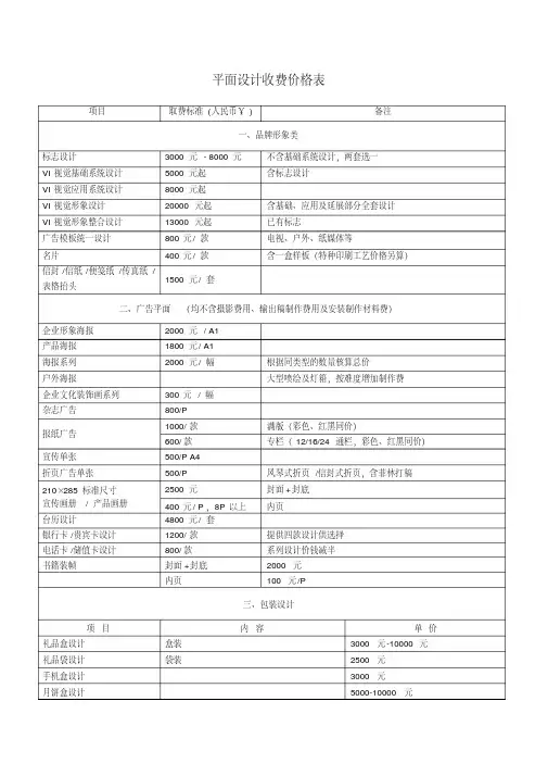 平面设计项目收费参考