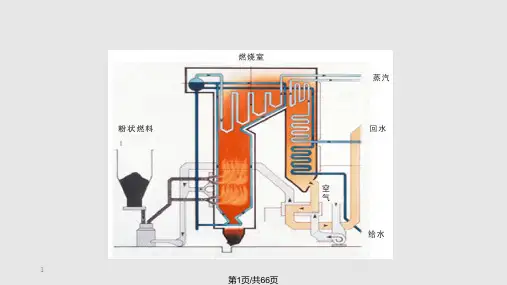生物质能的转换与控制技术PPT课件