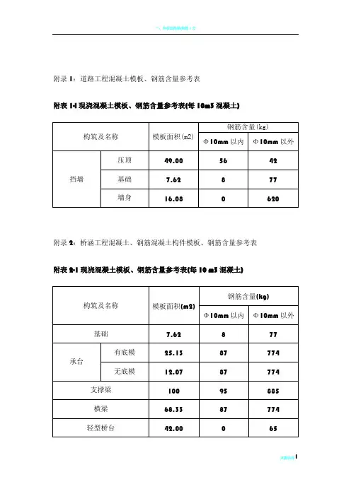 市政工程模板、钢筋含量参考表