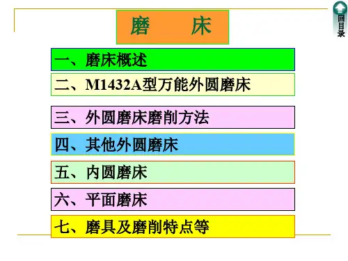 磨床--课件