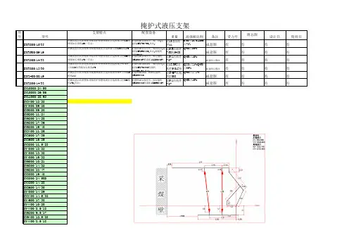 几种典型液压支架的技术参数