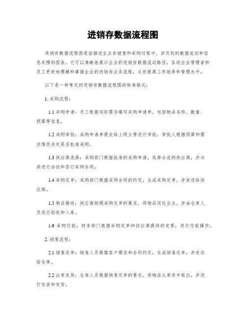 进销存数据流程图