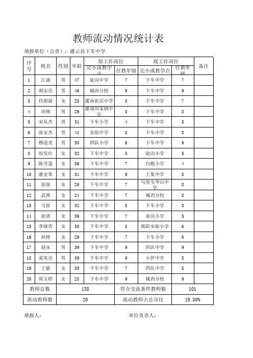 教师流动情况统计表