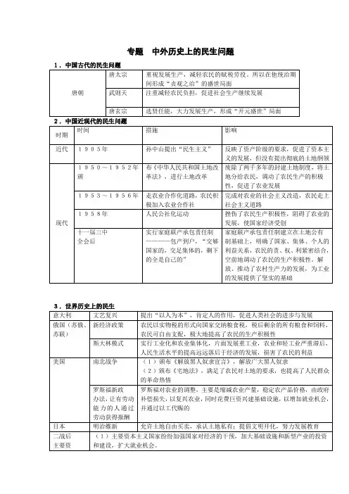 [最好]初中历史专题总复习5中外历史上的民生问题