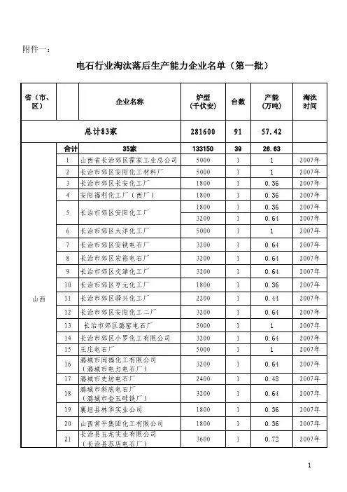 电石行业淘汰落后生产能力企业名单(第一批)