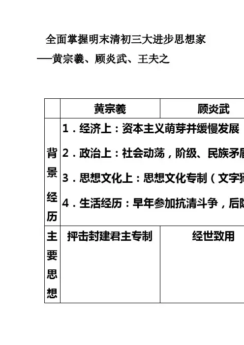 全面掌握明末清初三大进步思想家──黄宗羲、顾炎武、王夫之
