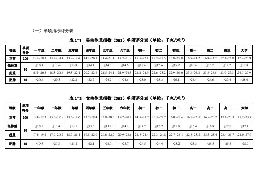 (一)单项指标评分表 表1-1 男生体重指数(BMI)单项评分 ...