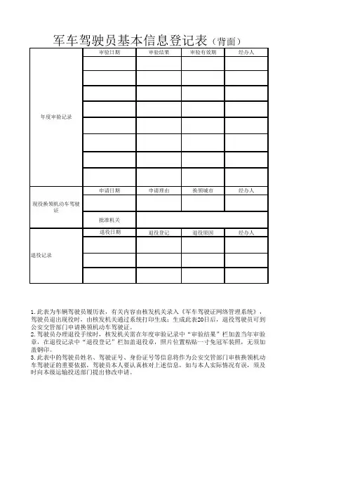 《军车驾驶员基本信息登记表》(持新版军队驾驶证)