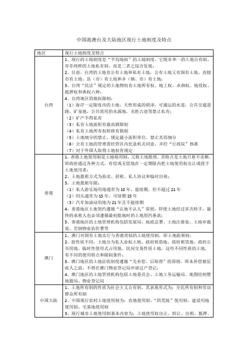 中国港澳台地区现行土地制度及特点