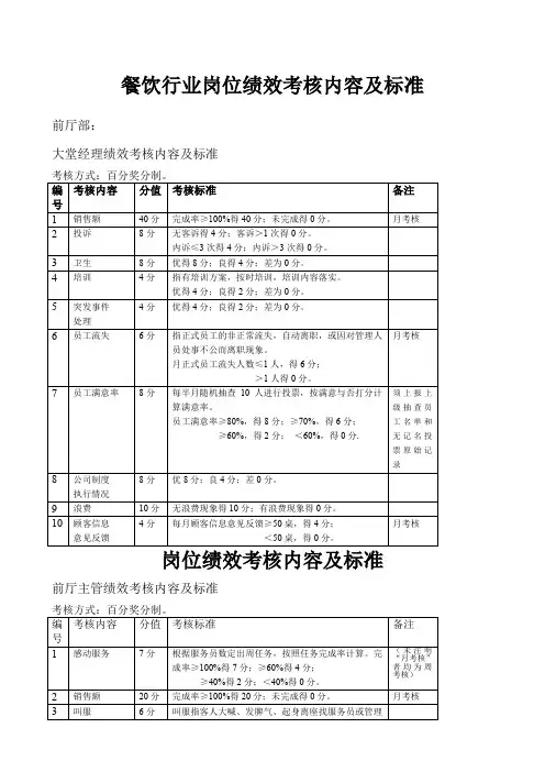 餐饮行业行业各岗位绩效考核内容及标准