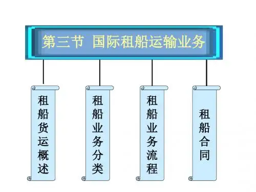 第三章 专题3租船货运业务流程
