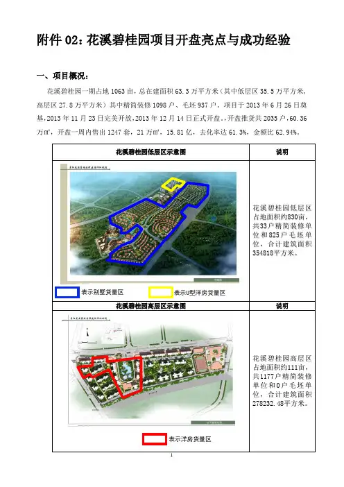 花溪碧桂园项目开盘亮点与成功经验