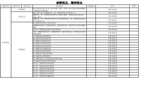 麻醉和精神药品管理检查表