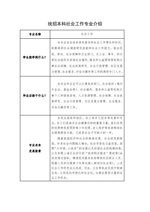社会工作(本科)专业介绍