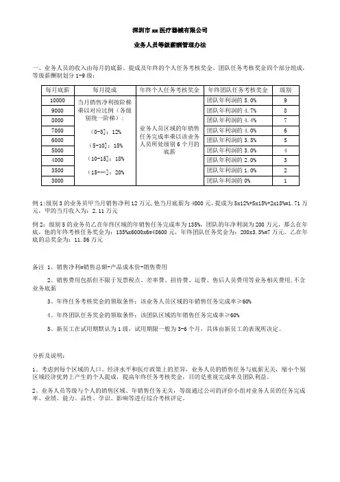 (完整版)业务人员等级薪酬方案及晋升制度