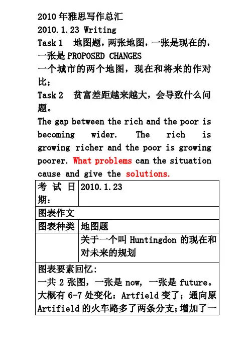 2010雅思写作真题与考试点评