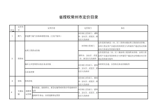 省授权常州市定价目录