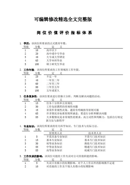岗位价值评价指标体系精选全文完整版