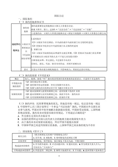 司法考试复习资料-三国法冲刺阶段讲义
