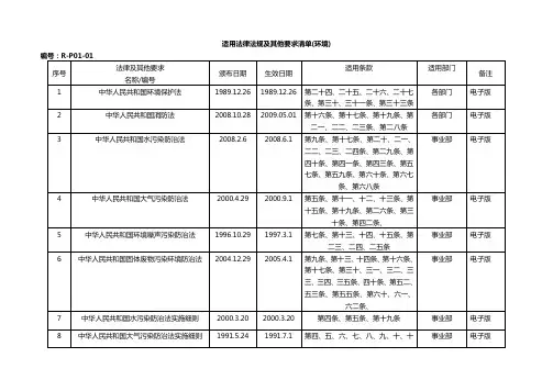 适用法律法规及其他要求清单