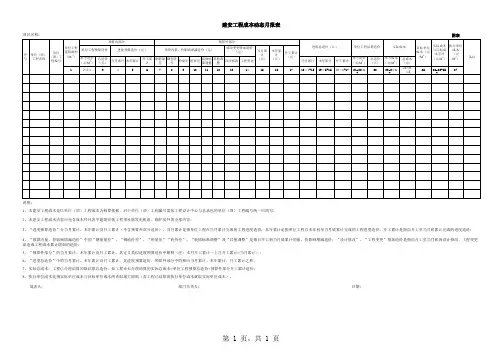 房建项目建安工程成本动态管理表格(直接套用)