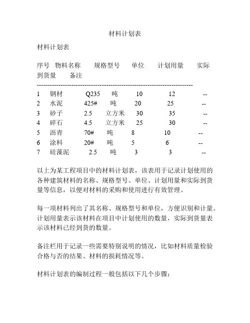 材料计划表