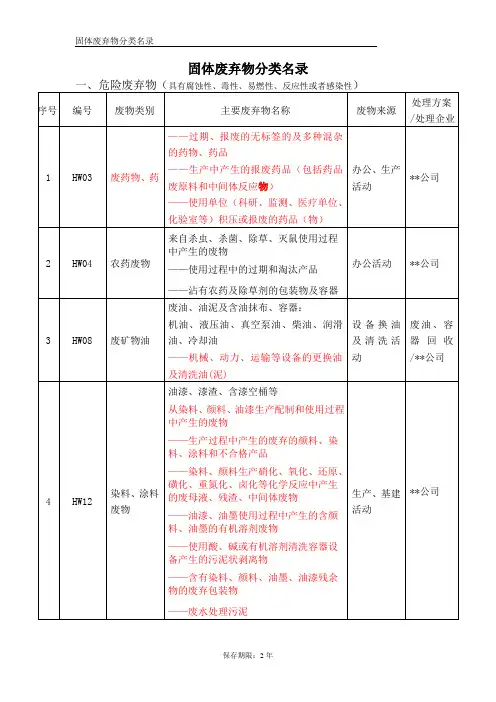 企业固体废弃物)分类名录-参考