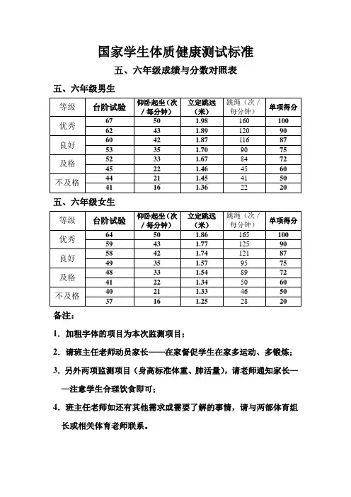 五、六年级国家学生体质健康测试成绩与分数对照表