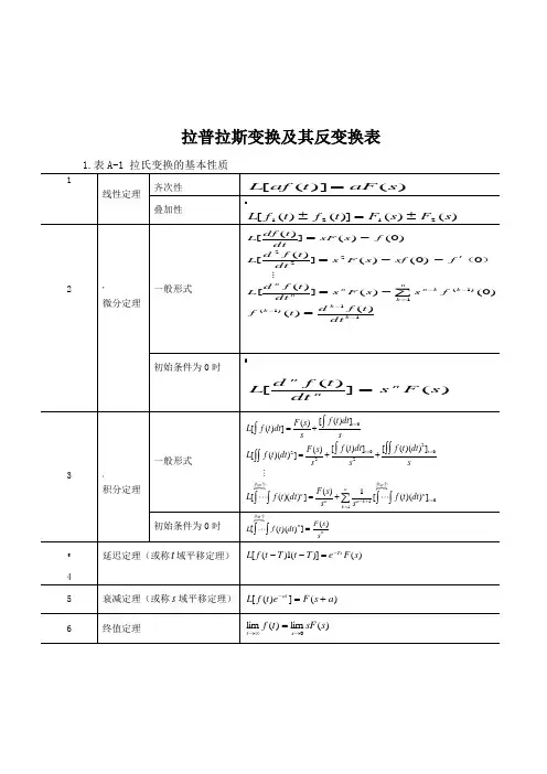 拉普拉斯变换及其逆变换表