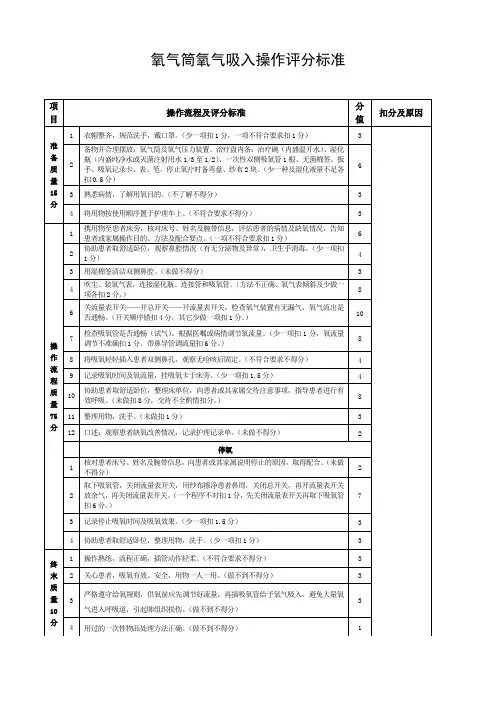 氧气筒氧气吸入操作评分标准