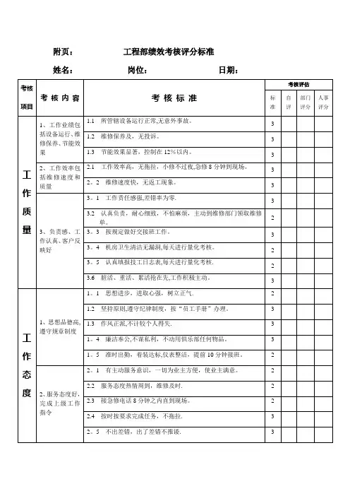 工程部绩效考核评分标准( 物业)