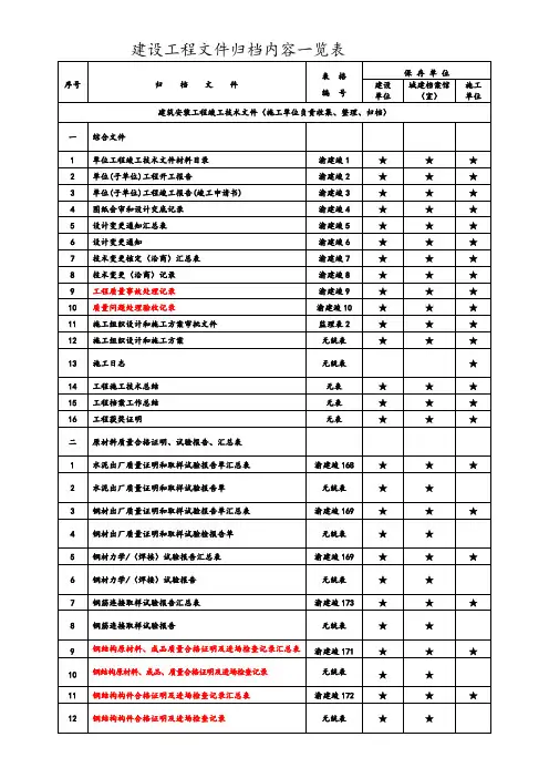 建设工程文件施工单位归档内容一览表