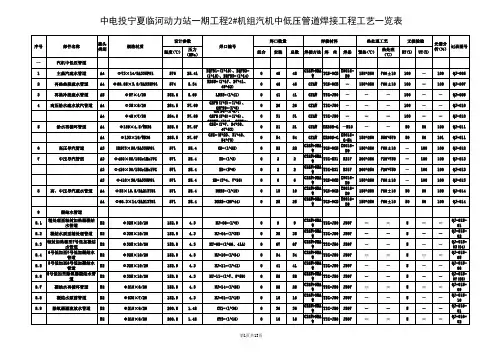 HJ-002汽机中低压焊接工程一览表