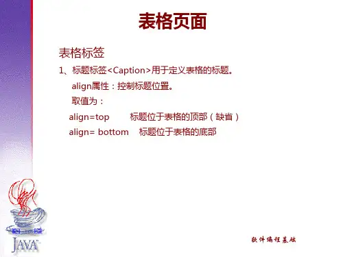 表格标签标题标签Caption用于定义表格的标题。align