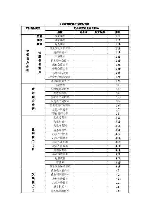 财务指标评价体系