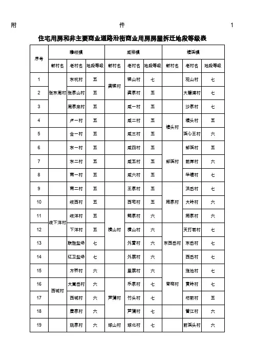 宁波市鄞州区城市房屋拆迁补偿安置若干规定-附件