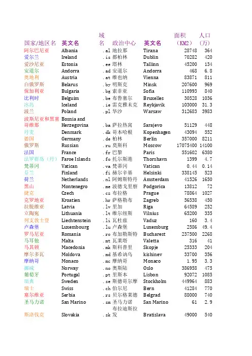 欧洲各国概况(首都面积人口域名)