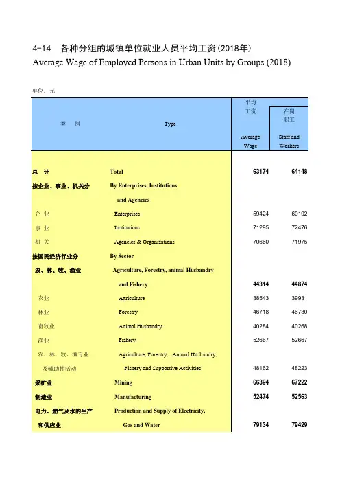 河南省社会经济发展统计年鉴指标数据：4-14 各种分组的城镇单位就业人员平均工资(2018年)